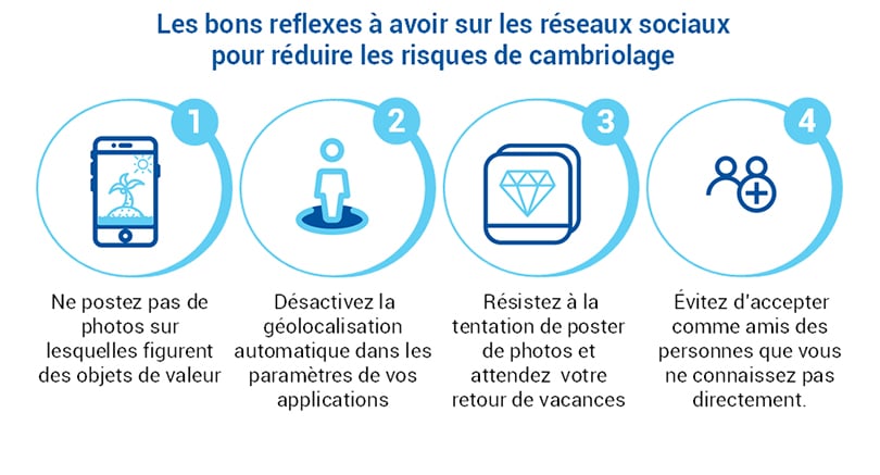 Test de texte alternatif